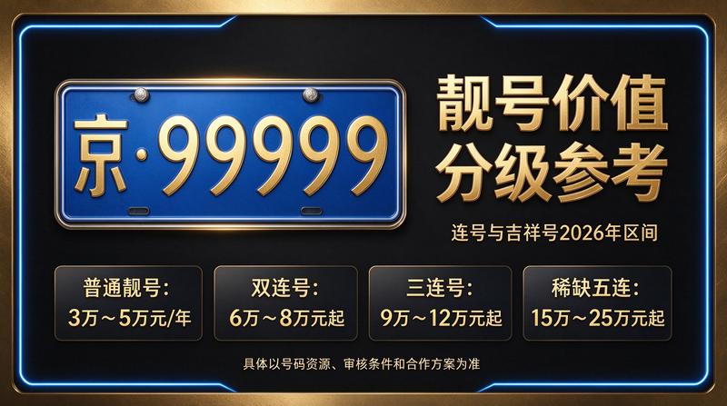 2026年闲置北京京牌照出租三年价格服务场景